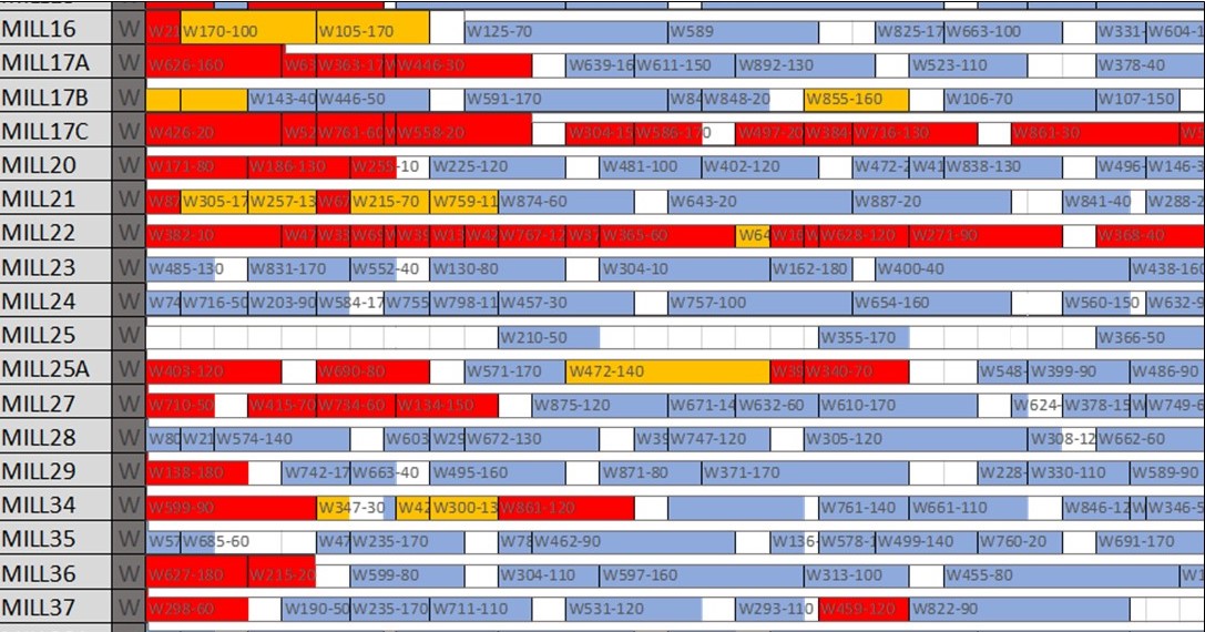 need a weekly work schedule template