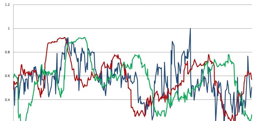 Production Schedule Volatility Got You Down?