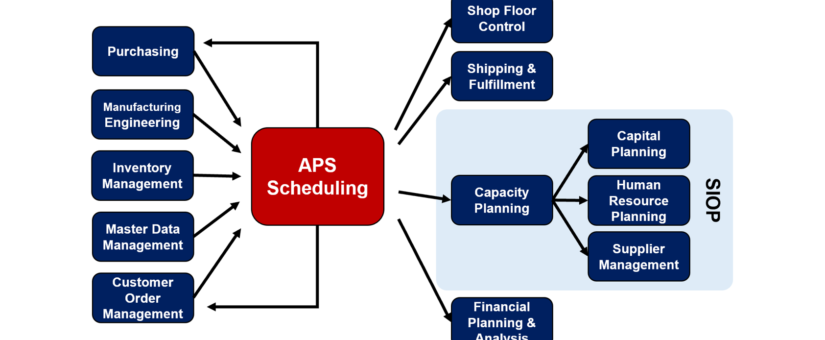 Some Manufacturers May Benefit from Advanced Planning and Scheduling (APS) in More Ways Than They Realize